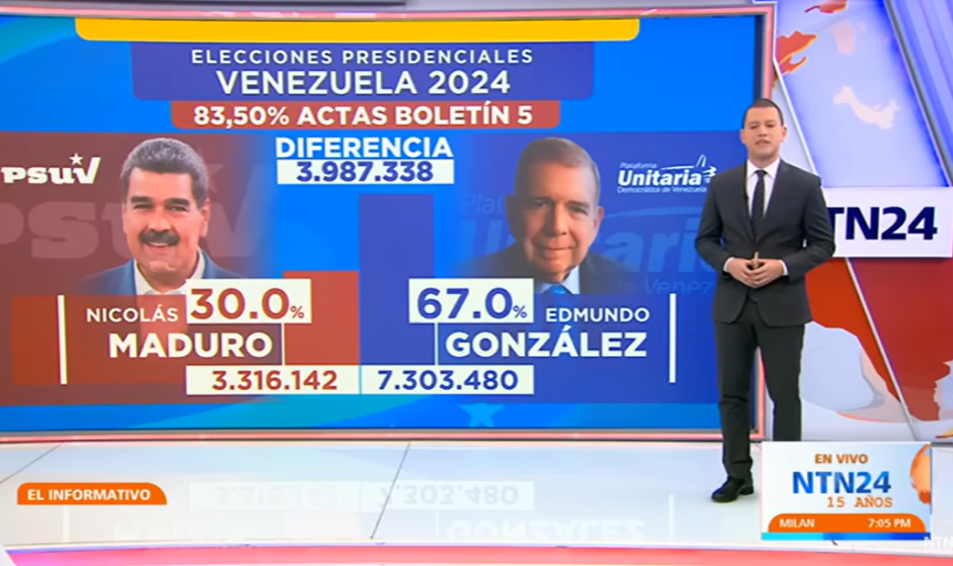 Columna | Venezuela: Un llamado a la acción a la comunidad internacional